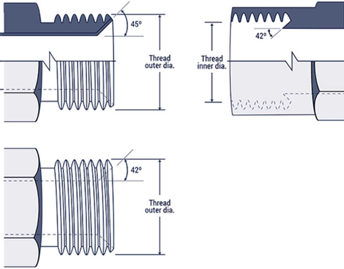 Thread Identification & Types Guide