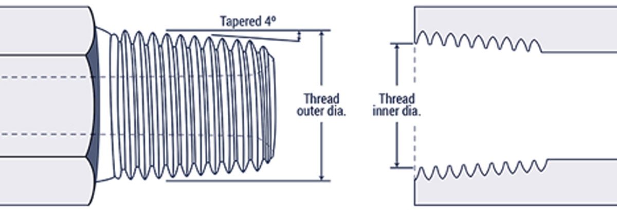 Thread Identification & Types Guide
