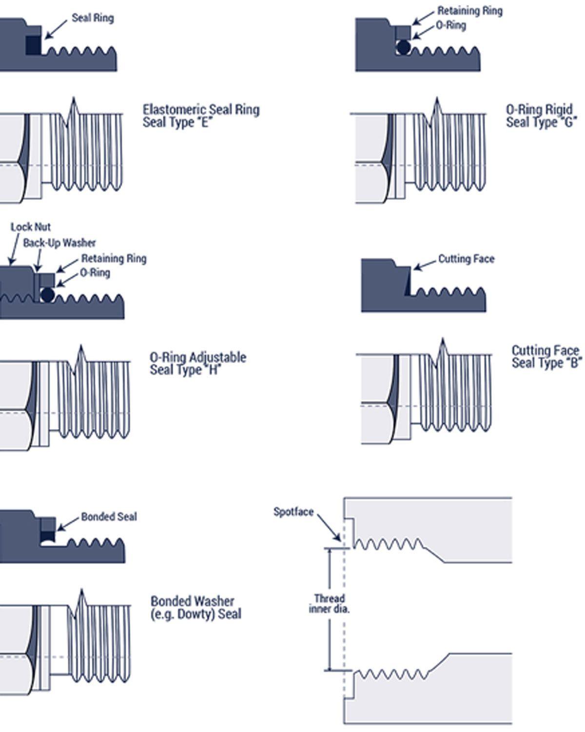 ORB Thread 1-5/8''-12 Threads AF 22S-S20 #20 Zero Leak Plug 